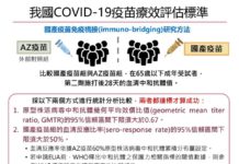 聯亞疫苗未過關,雖可惜但足見依標準嚴審