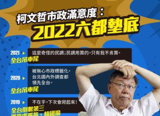 柯文哲親征高雄?