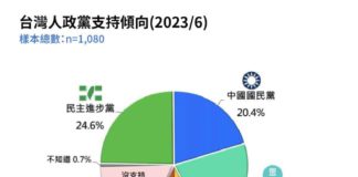 【一起創造台灣大局】