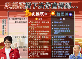 👏不分區立委比一比!基進 vs. 國民黨 篇