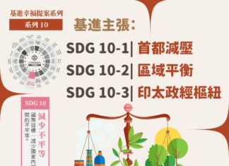 2024基進政策【幸福提案】減少不平等