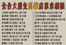 【挺大罷免】高雄友善店家清單